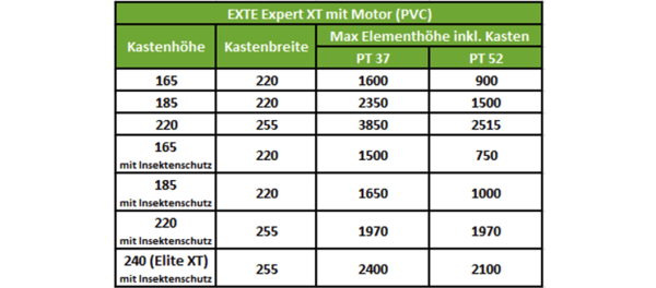 STOLMA EXTE Expert XT PVC Motor Maße Tabelle STOLMA EXTE Expert XT PVC Motor Maße