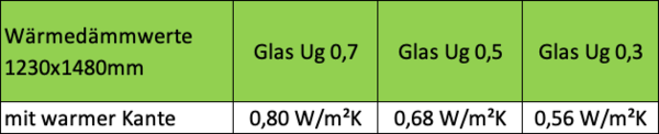 STOLMA Aluminium MB104 Fenster Wärmedämmwerte STOLMA Aluminium MB104 Fenster Wärmedämmwerte