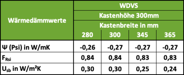 STOLMA Beck+Heun ROKA-TOP 2 Shadow WDVS Wärmedämmwerte STOLMA Beck+Heun ROKA-TOP 2 Shadow WDVS Wärmedämmwerte Tabelle