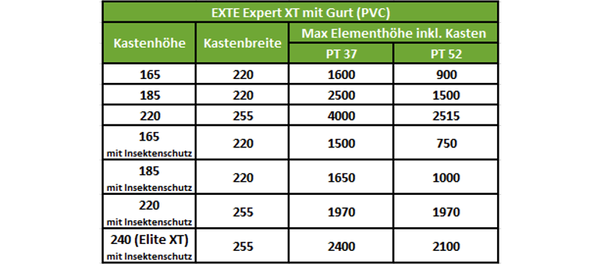 STOLMA EXTE Expert XT PVC Gurt Maße STOLMA EXTE Expert XT PVC Gurt Maße Tabelle